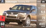 Touareg R50