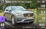 XC90 T8 Twin Engine