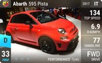 Abarth 595 Pista