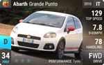 Abarth Grande Punto