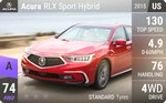 RLX Sport Hybrid