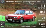 Alfasud TI Quadrifoglio Verde