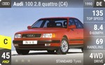 100 2.8 quattro (C4)