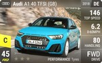 A1 40 TFSI (GB)