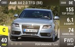 A4 2.0 TFSI (B8)