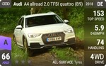 A4 allroad 2.0 TFSI quattro (B9)