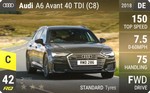 A6 Avant 40 TDI (C8)
