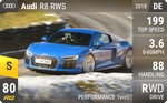 R8 RWS