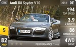 R8 Spyder V10