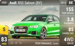 RS3 Saloon (8V)
