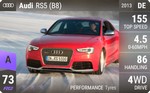 RS5 (B8)