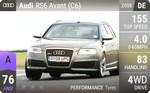 RS6 Avant (C6)