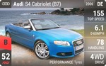 S4 Cabriolet (B7)