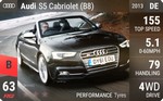 S5 Cabriolet (B8)