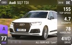 SQ7 TDI