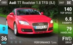 TT Roadster 1.8 TFSI (8J)