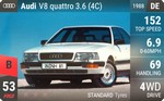 V8 quattro 3.6 (4C)