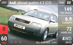 allroad quattro 4.2 (C5)