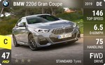 220d Gran Coupe