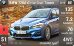 220d xDrive Gran Tourer