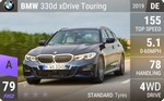 330d xDrive Touring