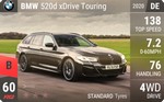 520d xDrive Touring
