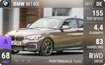 M140i