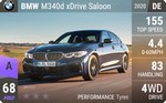 M340d xDrive Saloon