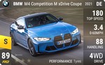 M4 Competition M xDrive Coupe