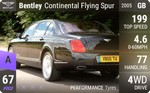 Continental Flying Spur