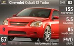 Cobalt SS Turbo