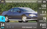 Monte Carlo SS Jeff Gordon Edition