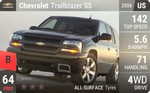 Trailblazer SS
