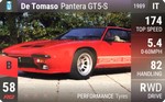 Pantera GT5-S