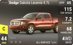 Dakota Laramie 4.7L