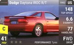 Daytona IROC R/T