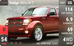 Nitro R/T