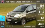 Panda Cross 4x4 Mark 3