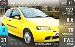 Punto HGT