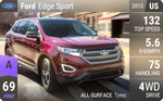 Edge Sport
