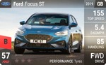Focus ST