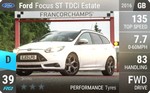 Focus ST TDCi Estate