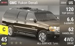 Yukon Denali