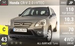 CR-V 2.0 i-VTEC
