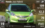 Jazz Hybrid