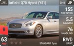 Q70 Hybrid (Y51)