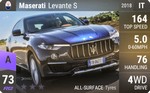 Levante S