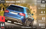 AMG C 63