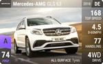 AMG GLS 63