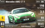 AMG GT R